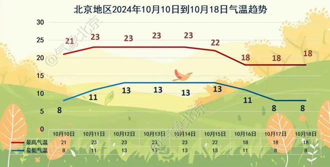 风五六级！周日或还有雨！z6尊龙网站北京雨又来阵(图2)